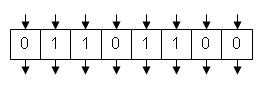 8-Bit-Register