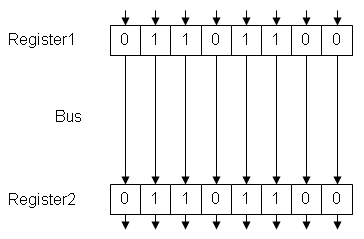 8-Bit-Bus