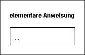 Struktogramm elementare Anweisung