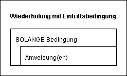 Struktogramm Wiederholung