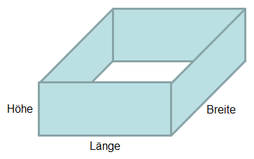 Mantel eines Quaders