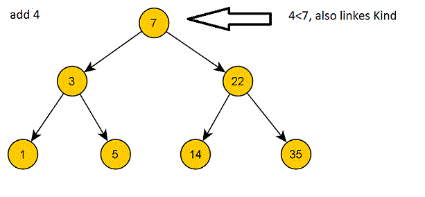 Einfügeschritt 1