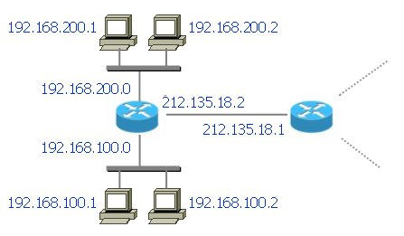 IP-Adressen