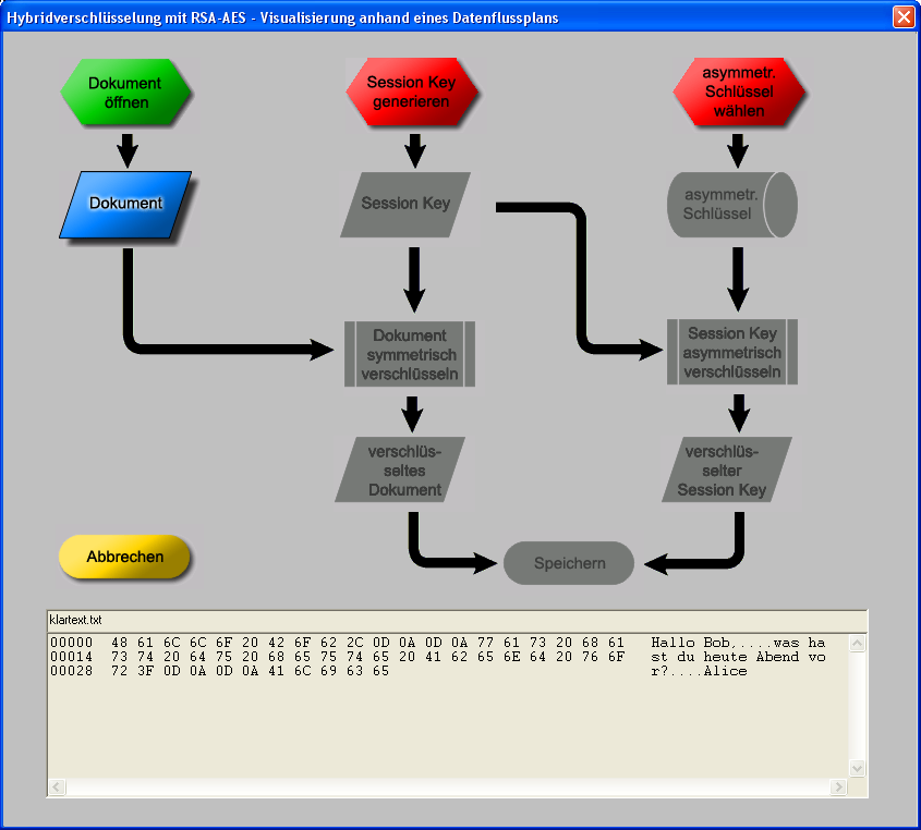 Hybrides Chiffriersystem