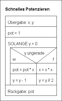 Struktogramm