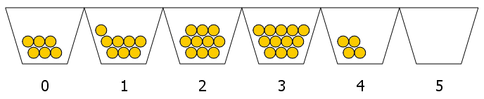 Tassenspeicher