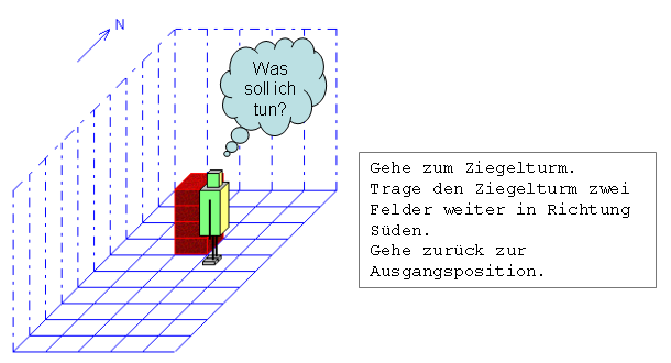 Ausführbarkeit