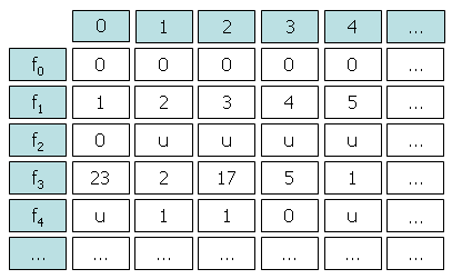 Tabelle