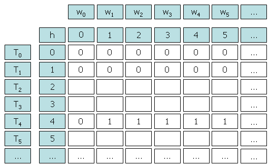 Tabelle