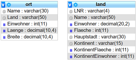 Schema terra1