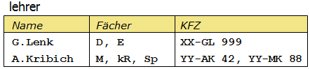 KFZ der Lehrer