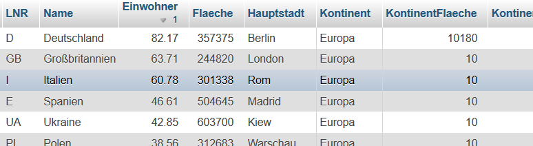 Länder in Europa