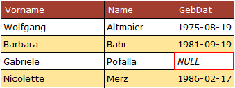 Nullwerte in der Ausgabe einer Tabelle. Im Beispiel im Attribut GebDat.