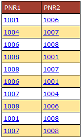 freund-Tabelle - verdoppelt