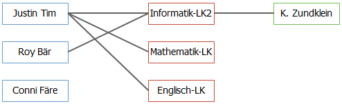 Entitäten mit Beziehungen