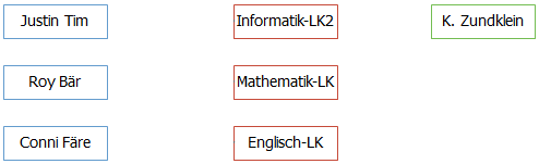 Entitäten mit Beziehungen