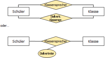 Beziehungstyp mit Attribut