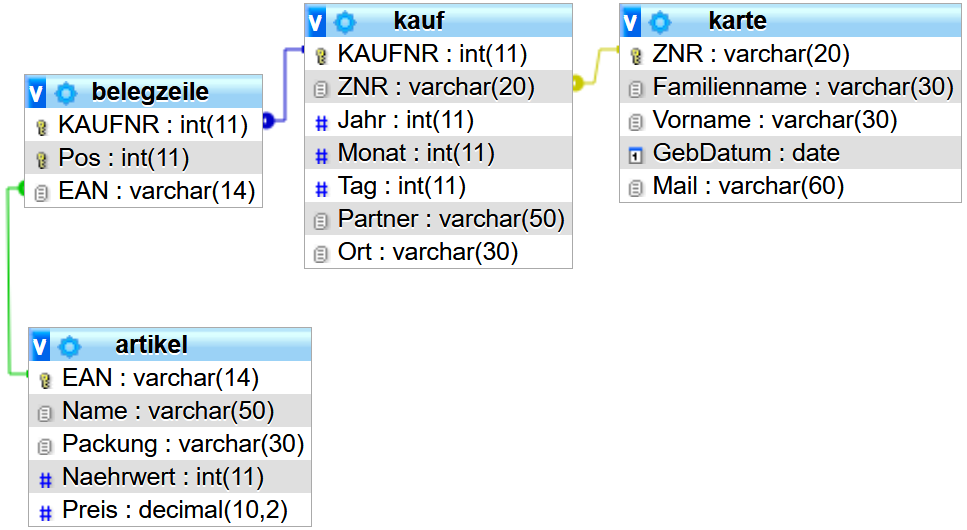 Schema Zahlungsdaten