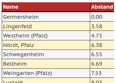 Nachbarorte von Germersheim, Ergebnis der Abfrage in terra