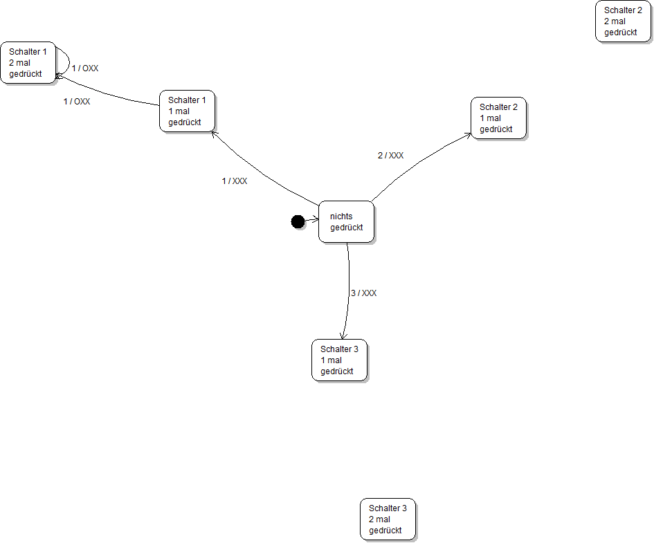 Zustandsgraph