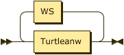 Syntaxdiagramm