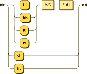 Syntaxdiagramm