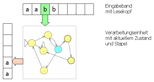 Kellerautomat