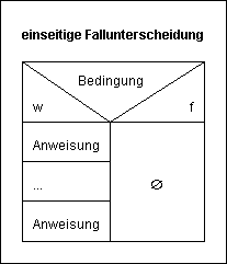 Struktogramm - einseitige Fallunterscheidung