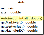 Klassendiagramm Auto mit Konstruktor