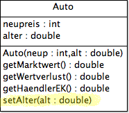 Klassendiagramm Auto mit setAlter-Methode