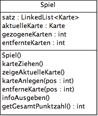 Klassendiagramm zu Wortscrabble