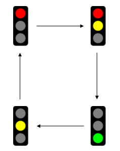 Ampelzustände