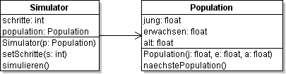 Klassendiagramm