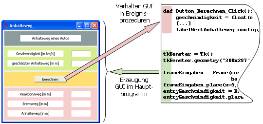 Ereignisverarbeitung