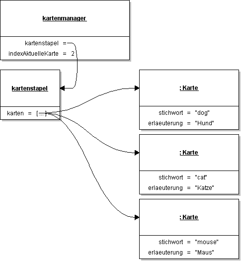 Klassendiagramm zur Lernkartei