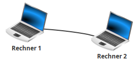 zwei miteinander verbundene Rechner