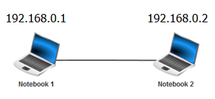 IP-Adresse