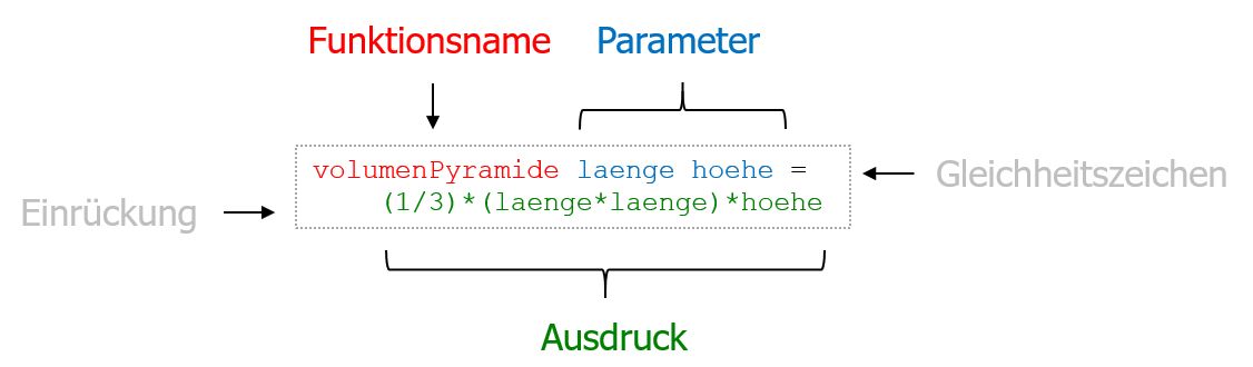 Definition einer Funktion