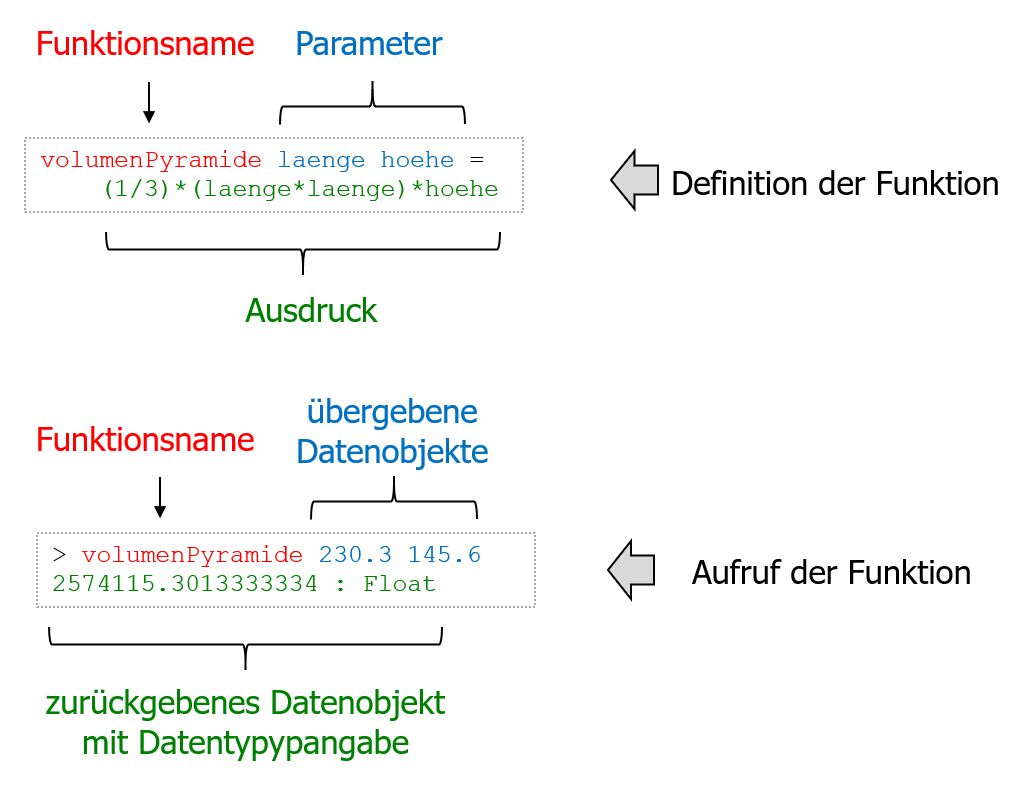 Definition und Aufruf einer Funktion
