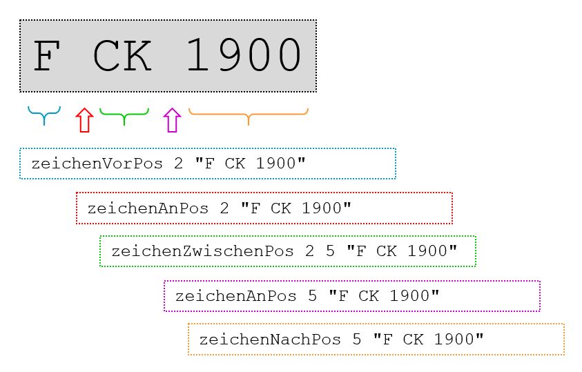 Funktionen zu Bestimmung von Teilzeichenketten