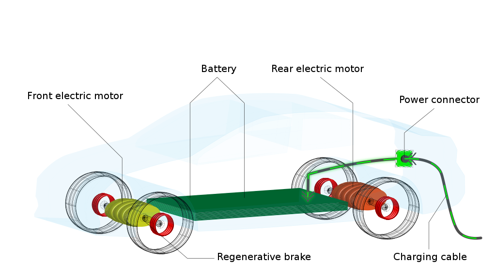 Module eines E-Autos