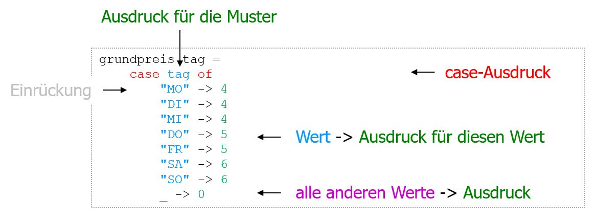 case-Ausdruck