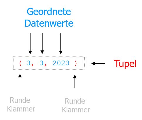 Datensatz als Tupel