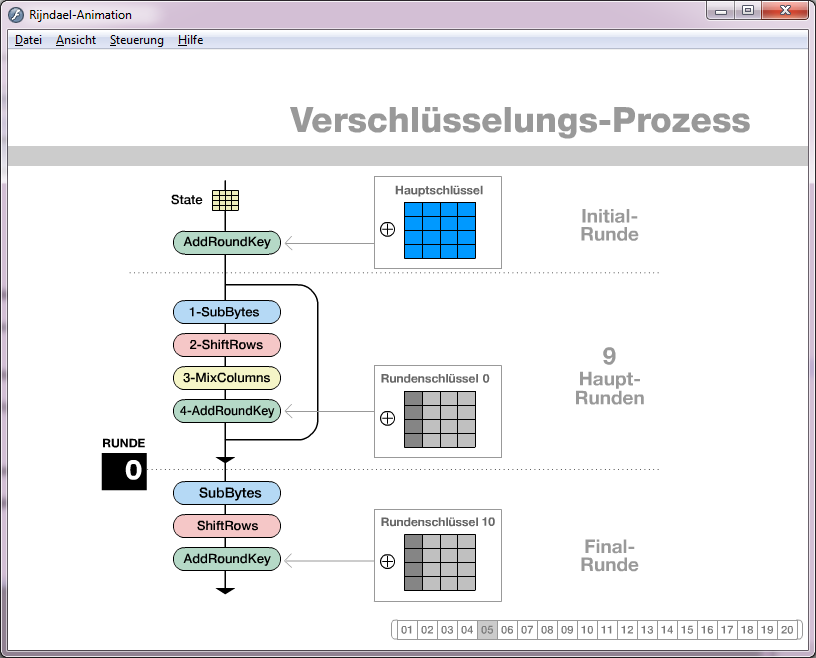 AES-Demo mit CrypTool