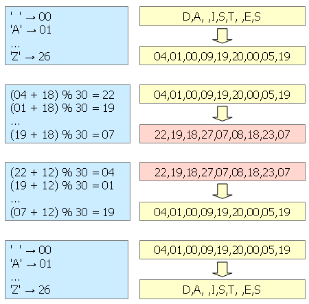 Verfahren 1