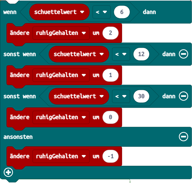 Screenshot Mehrfachfallunterscheidung Screenshot Mehrfachfallunterscheidung
