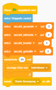 Initialisierung der Variablen im Start-Skript der Bühne