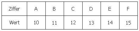 Nichtstandardziffern