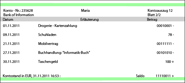 Kontoauszug Maria