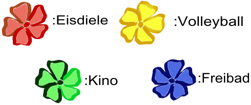 Blumencode